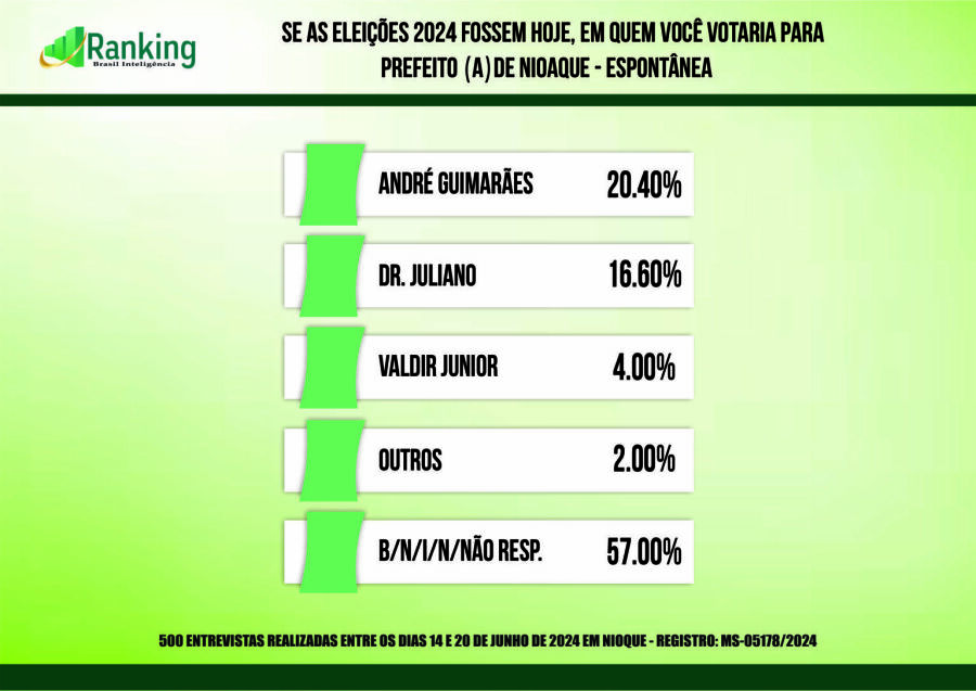 Imagem ranking 1